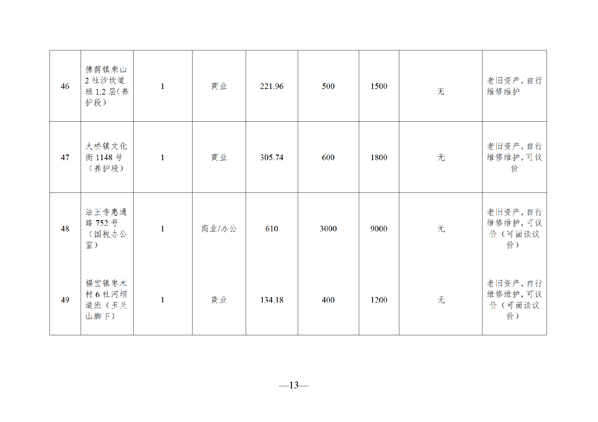 2025年7月闲置资产招租公告_13.png