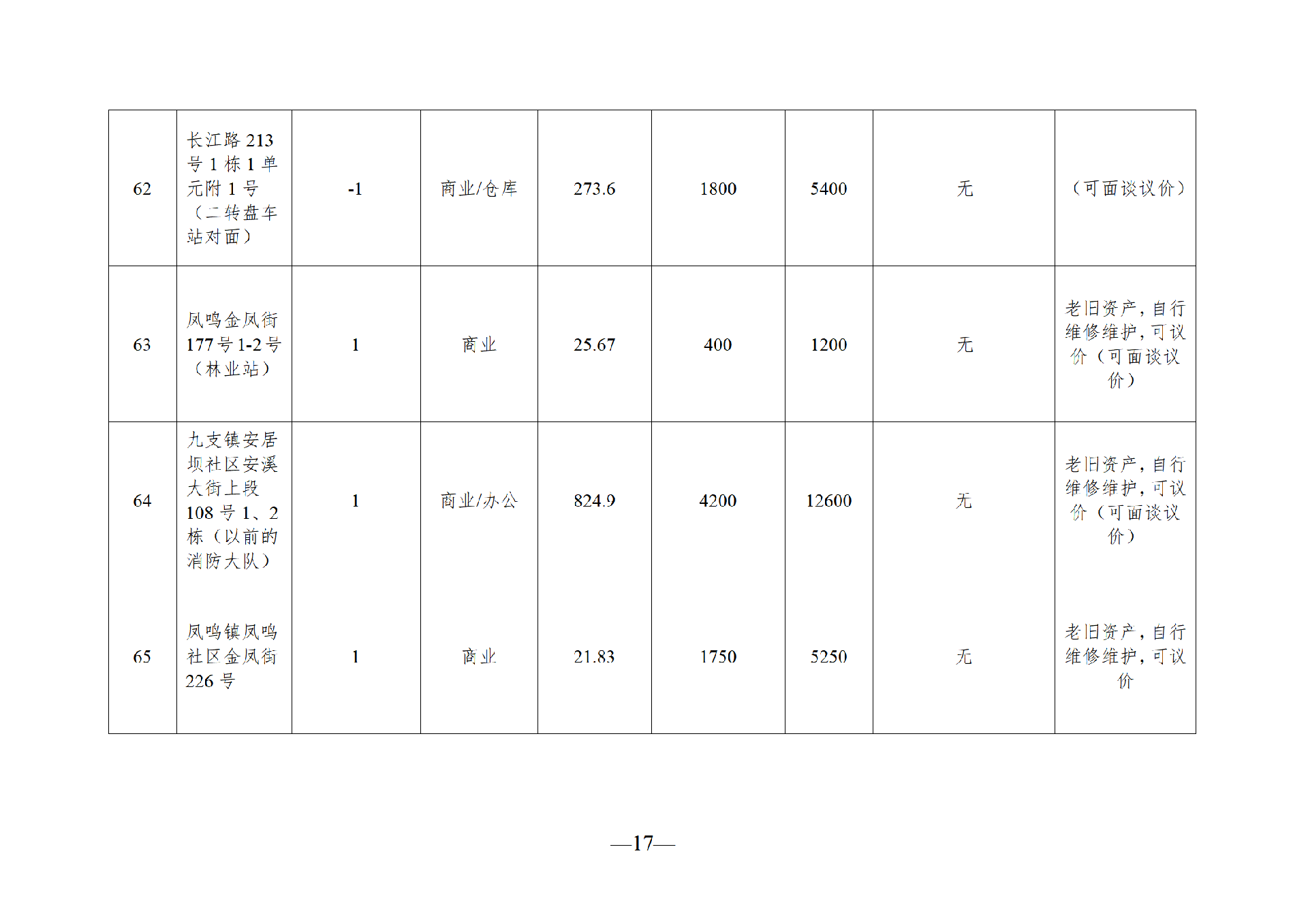 2025年8月闲置资产招租公告_17.png