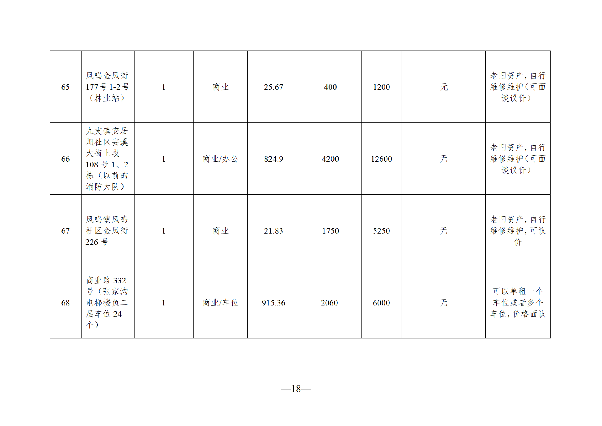 2025年9月闲置资产招租公告_18.png