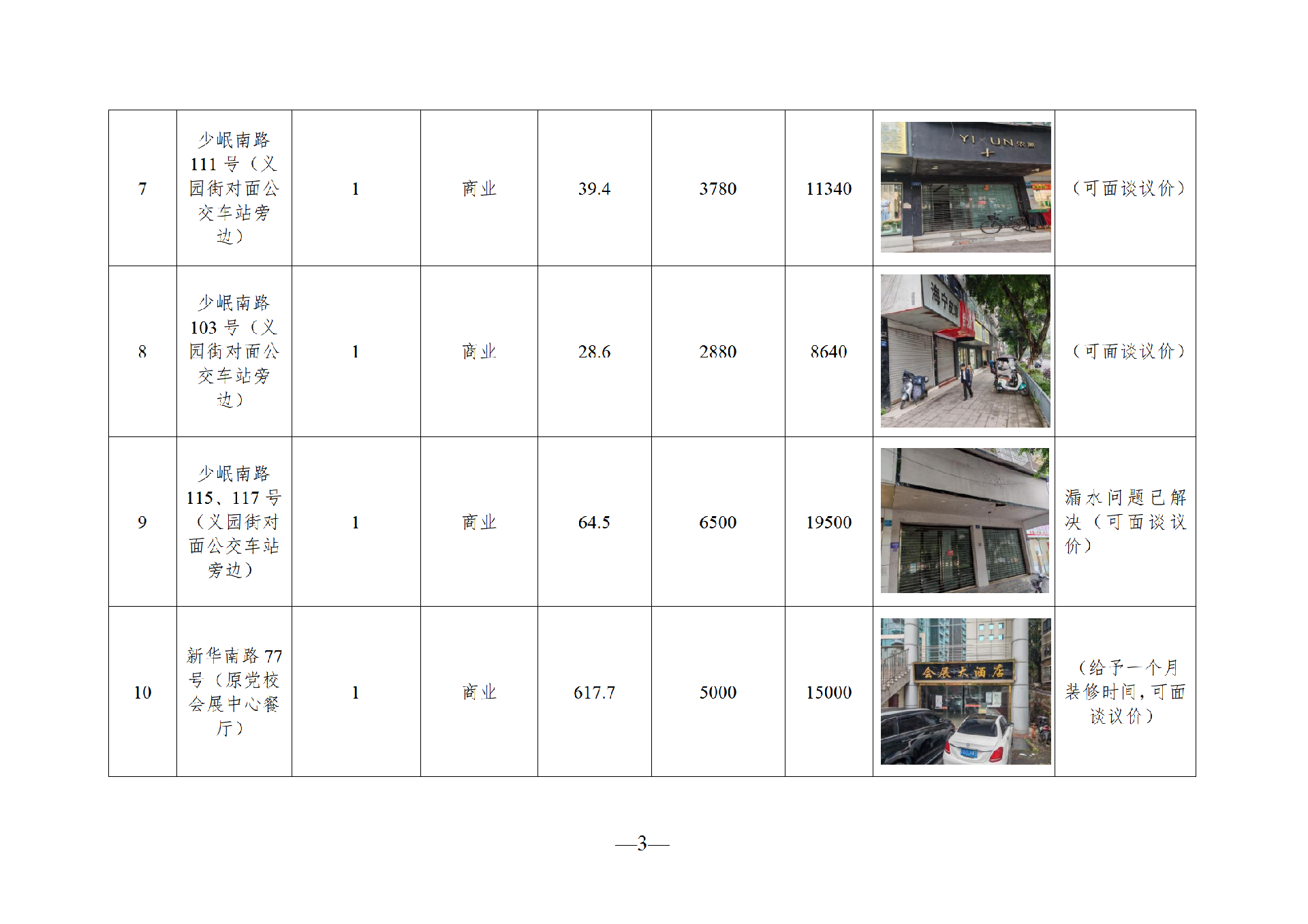2025年10月闲置资产招租公告(10.21)_03.png