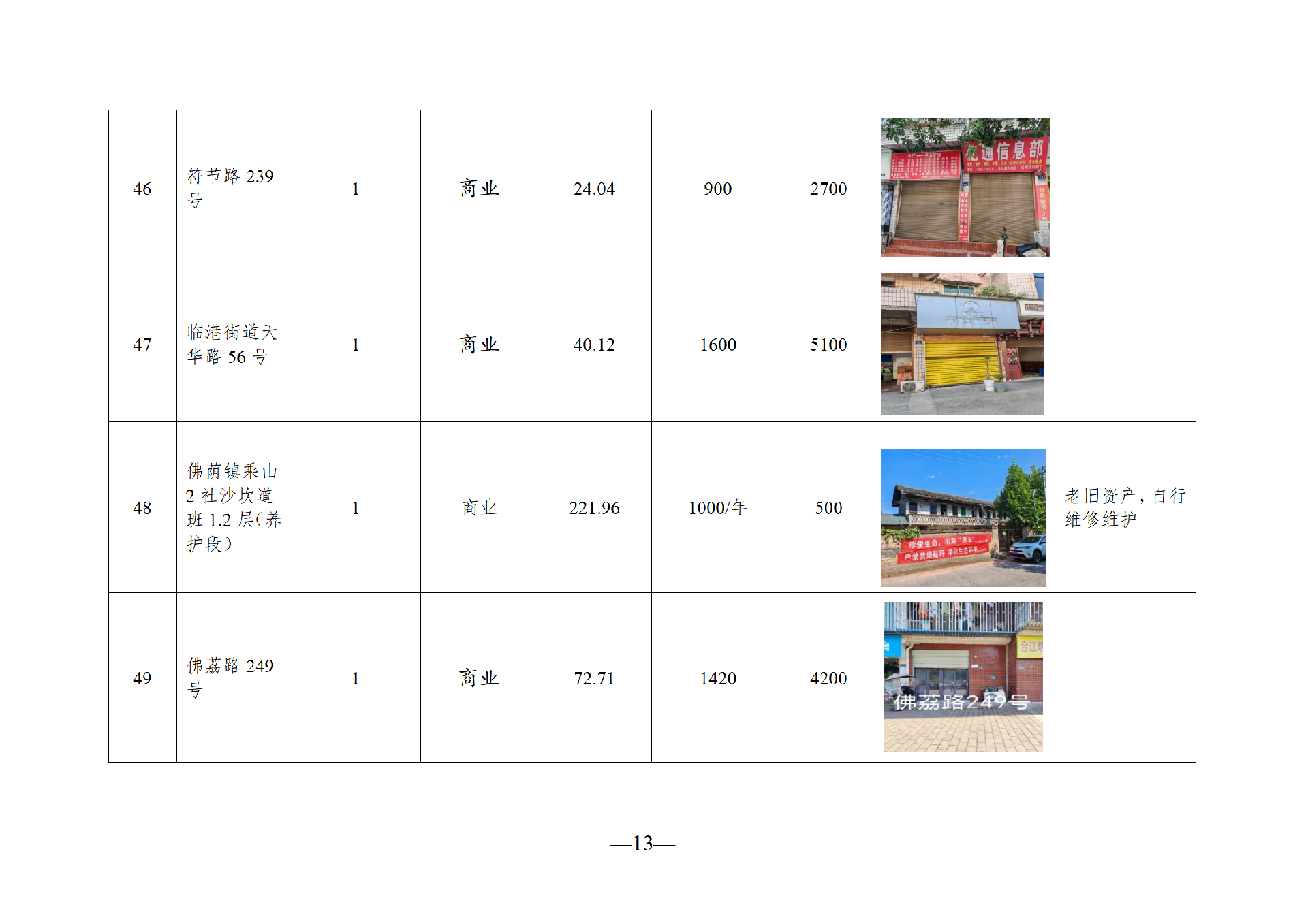 2025年11月闲置资产招租公告_13.png