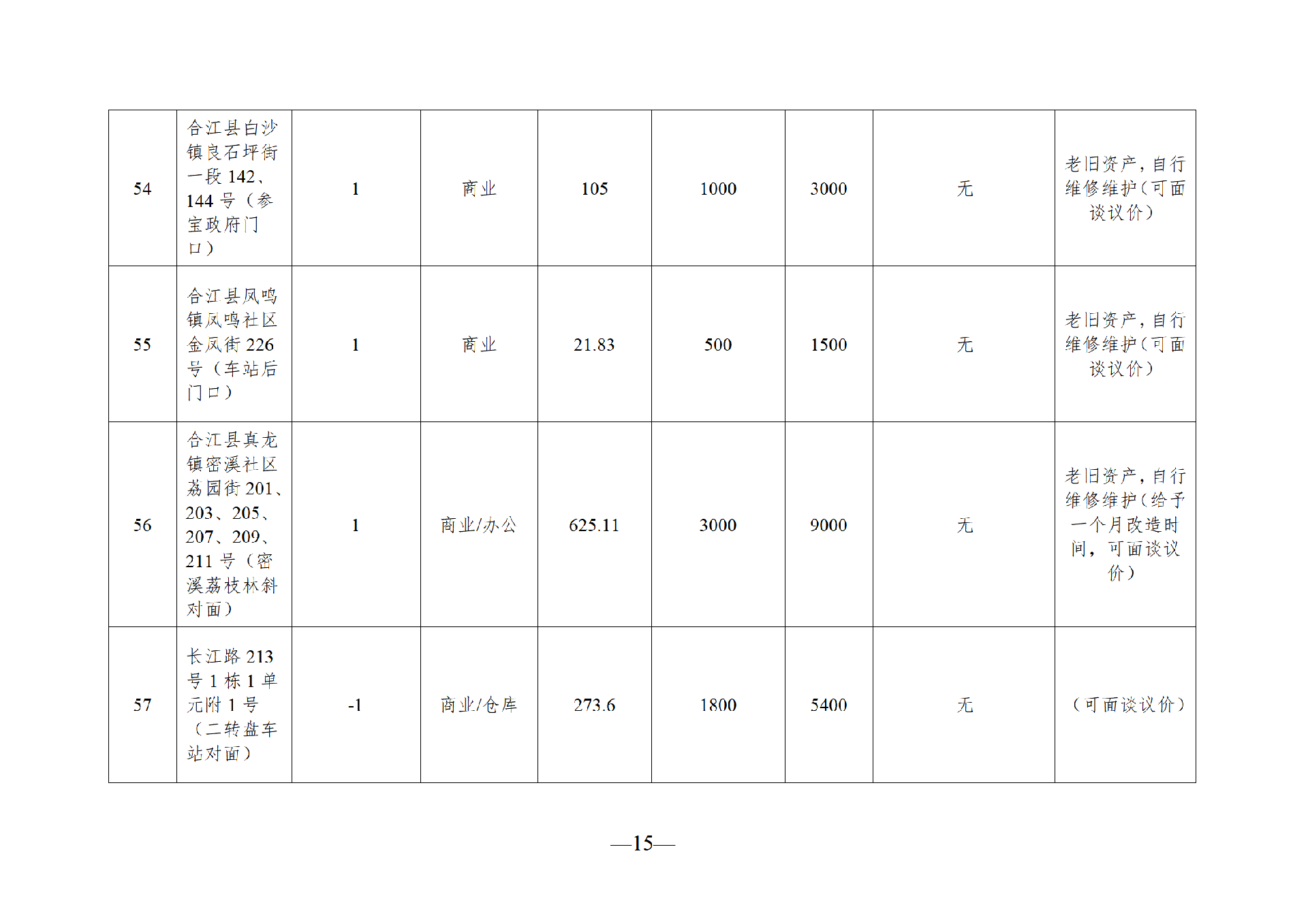 2025年11月闲置资产招租公告_15.png