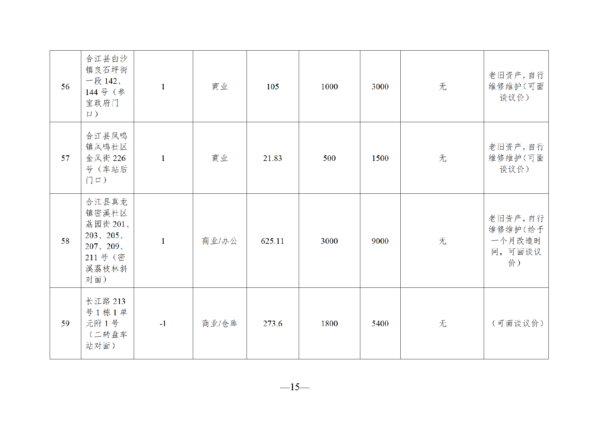 2026年1月闲置资产招租公告_15.png