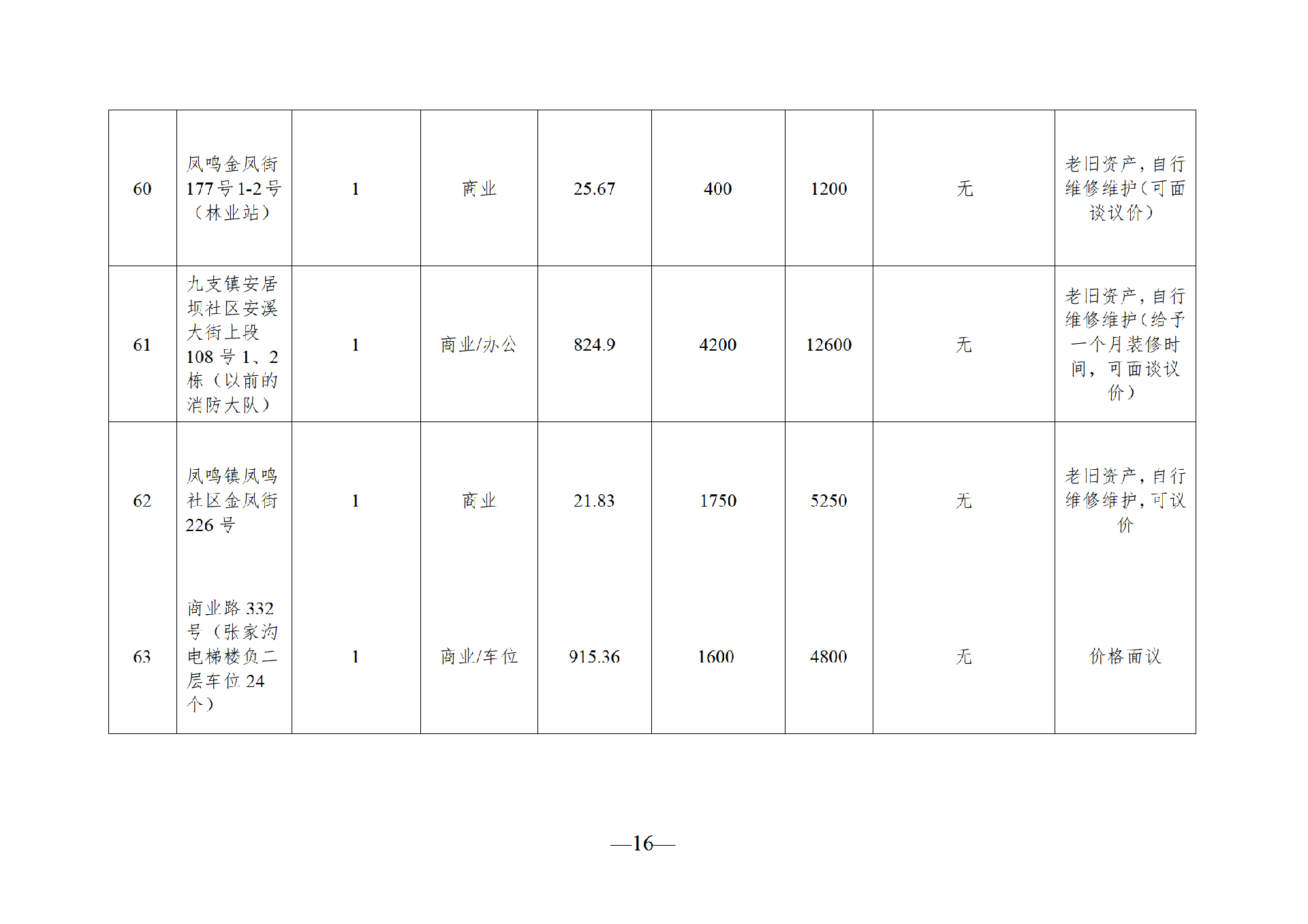 2026年1月闲置资产招租公告_16.png