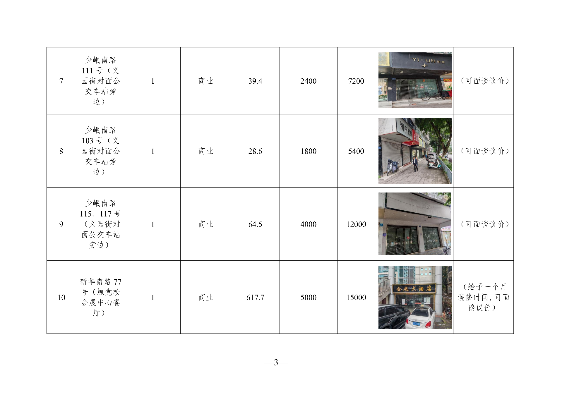 2026年3月闲置资产招租公告(拟定)_03.png