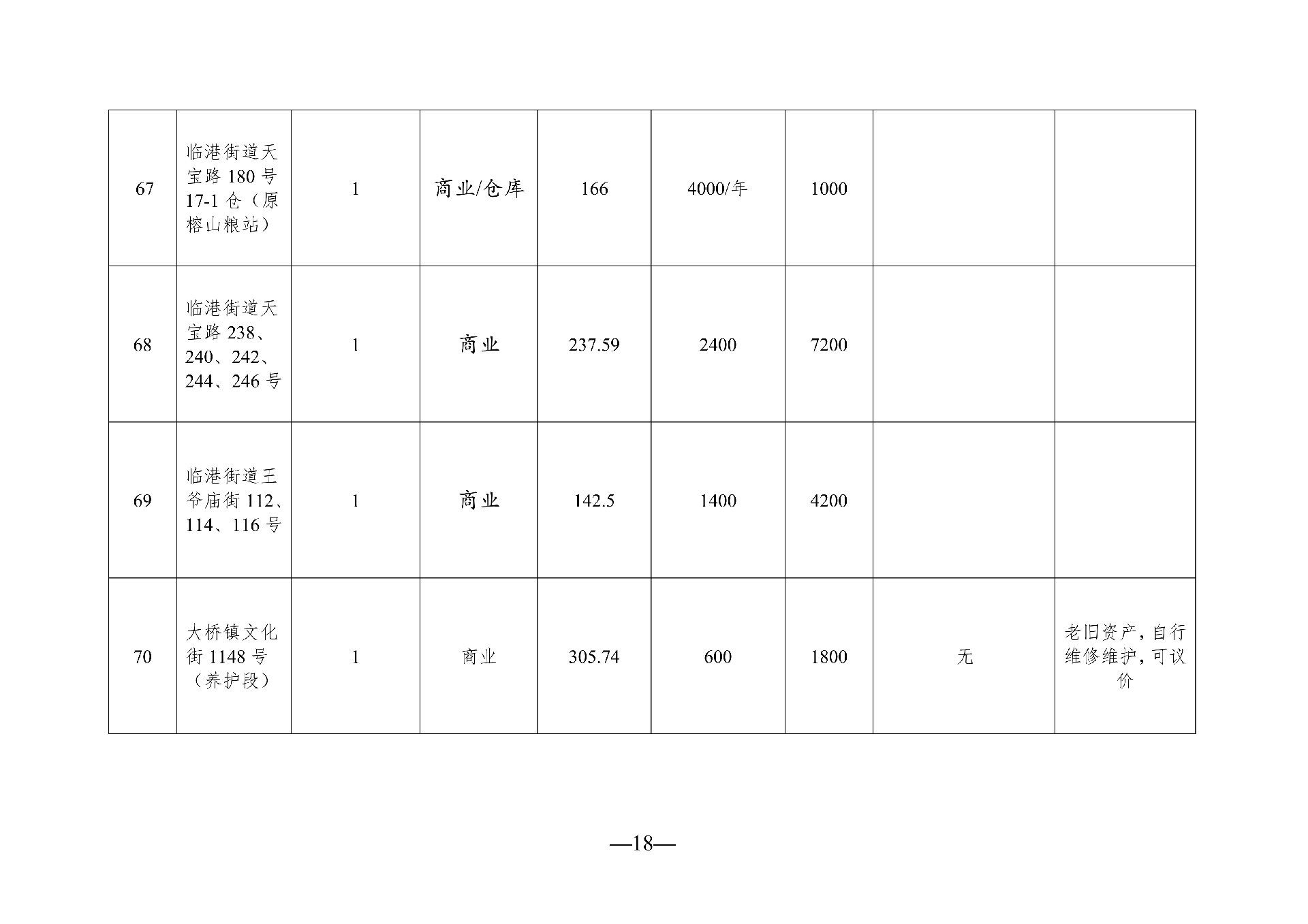 （以此件为准）2026年5月闲置资产招租公告_18.png