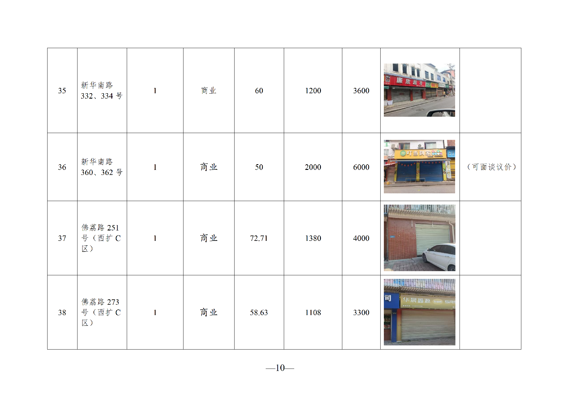 2026年6月闲置资产招租公告(请以此件为准)(1)_10.png