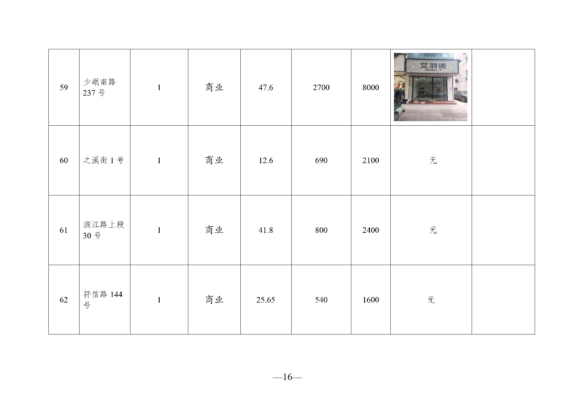 2026年6月闲置资产招租公告_16.png