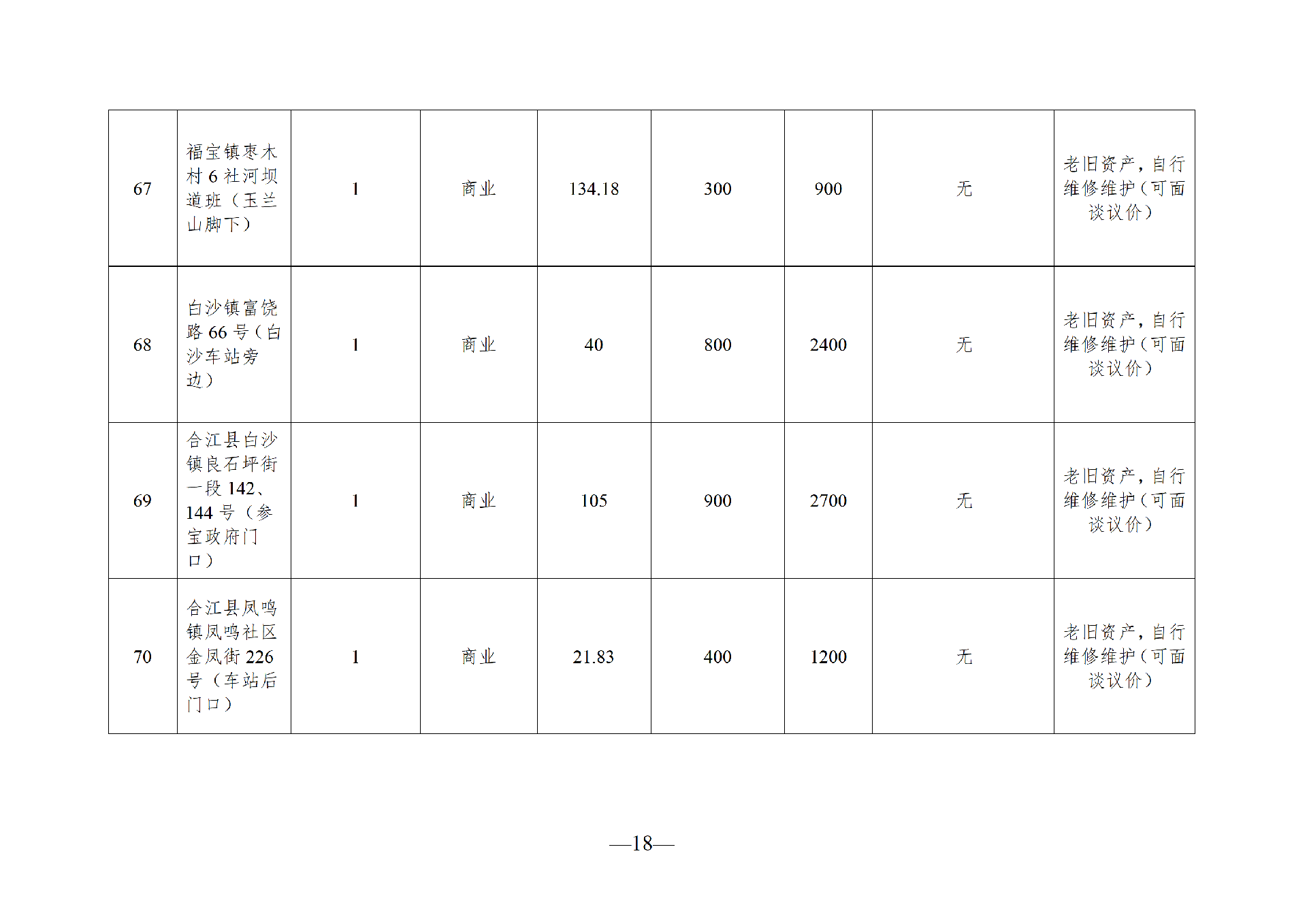 2026年6月闲置资产招租公告_18.png